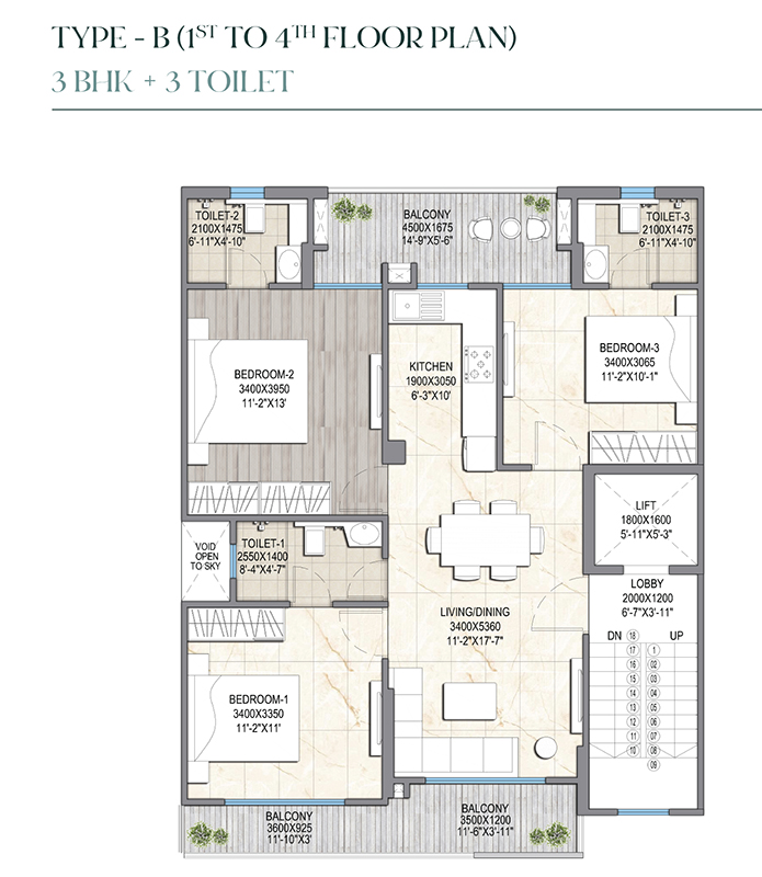 Signature Global CITY 79B 3BHK+3T